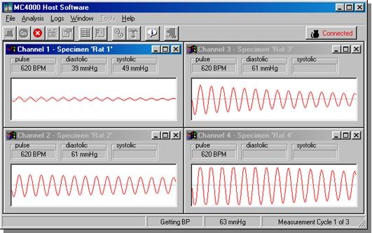 waveforms of mouse blood pressure analysis